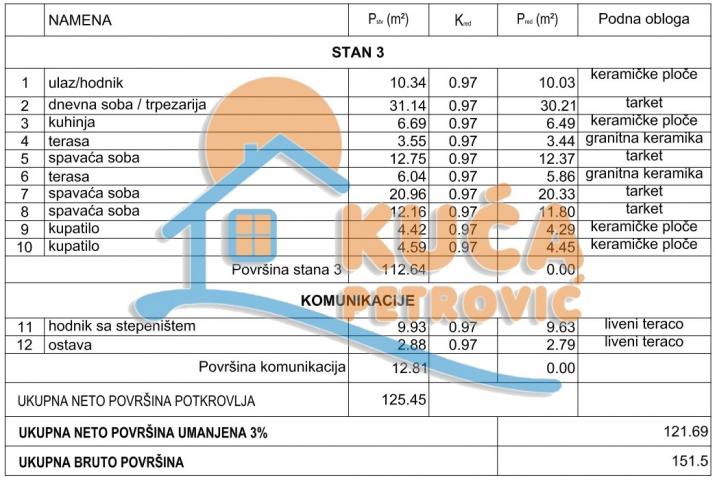 NOVOGRADNJA, ČETVOROSOBAN STAN, DRUGI SPRAT, SMART ZGRADA, JAGODIN MALA