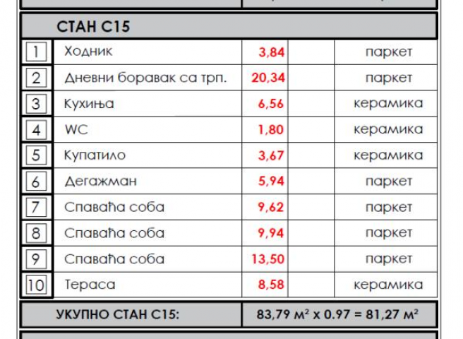 Nov troiposoban stan na Panteleju sa PDV-om ID#5691