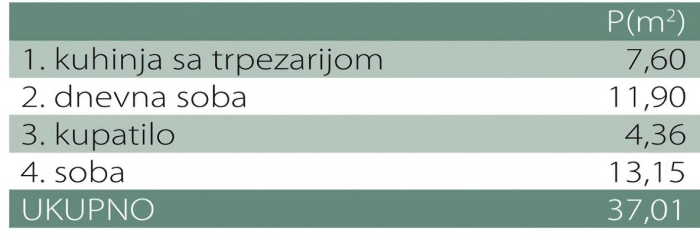 BEZ PROVIZIJE ZA KUPCA-NOVOGRADNJA , 1. 5 STAN, AUTOKOMANDA