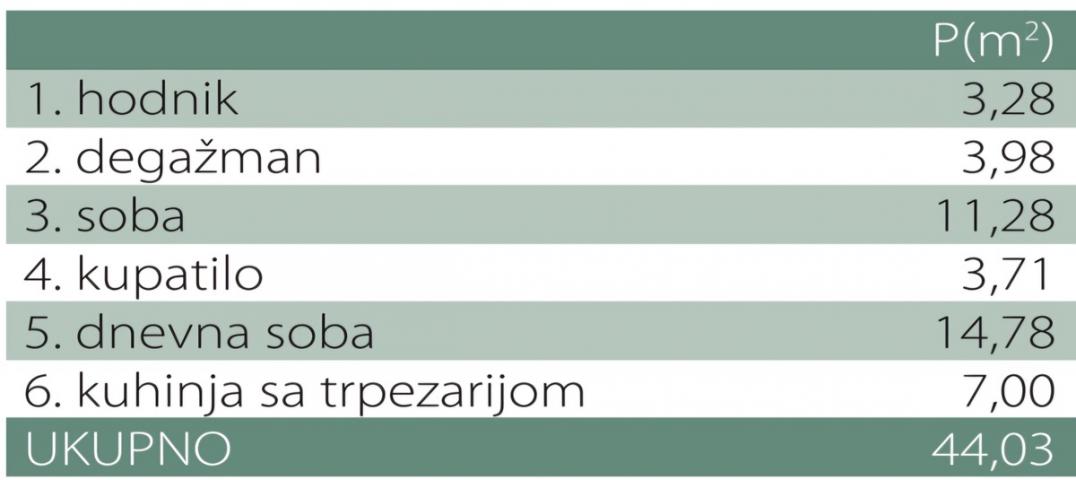 BEZ PROVIZIJE ZA KUPCA-NOVOGRADNJA , 2. 0 STAN, AUTOKOMANDA