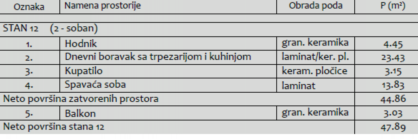 Kvalitetan nov jednoiposoban stan sa PDV-om u centru ID#5198