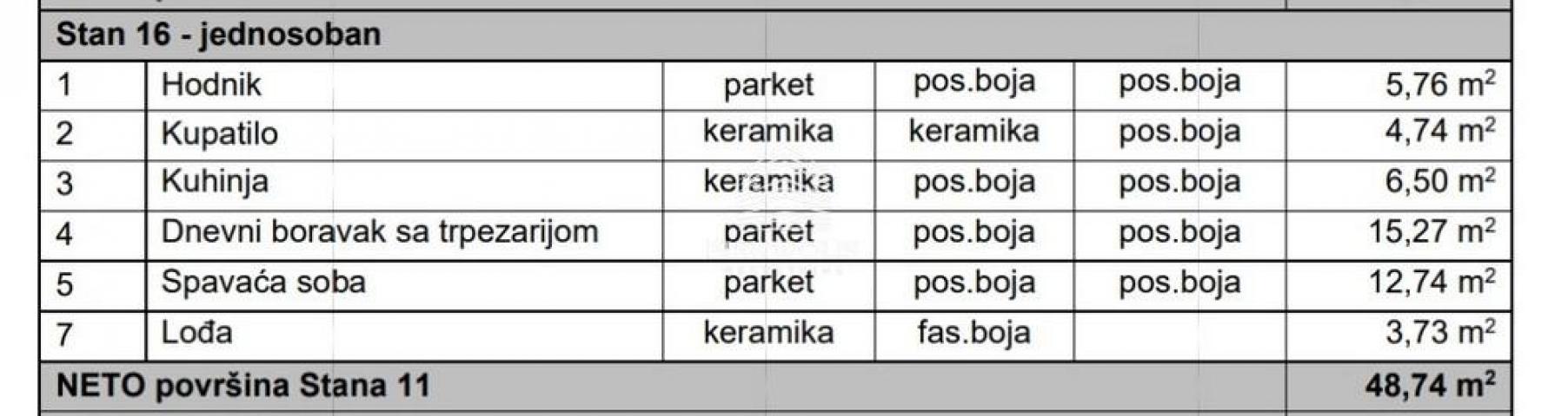 Izuzetna novogradnja, 2.0, Mirijevo 3 ID#9535