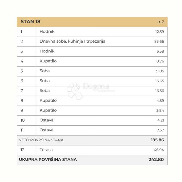 Dedinje - rezidencija u raskošnoj zgradi sa bazenom i spa centrom