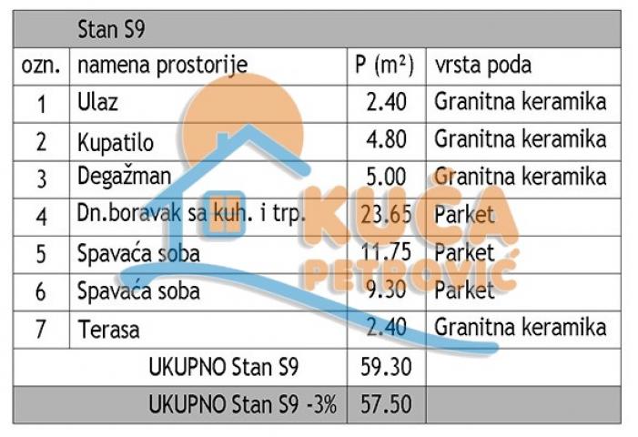 Novogradnja, Dom zdravlja, trosoban, Delta planet, PDV, parking