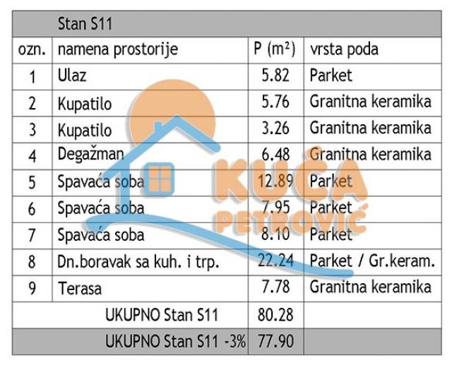 Novogradnja, Dom zdravlja, četvorosoban, Delta planet, PDV, parking