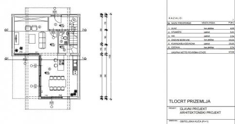 Building land Building land for sale with a valid building permit, Orbanići