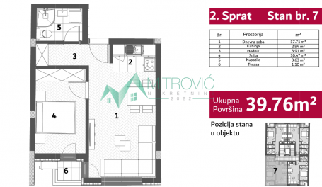 Novi Sad, Telep- Jednoiposoban stan u izgradnji 40m2 