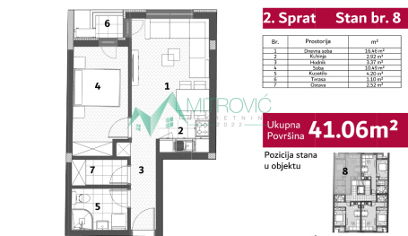 Novi Sad, Telep- Jednoiposoban stan u izgradnji 41m2 