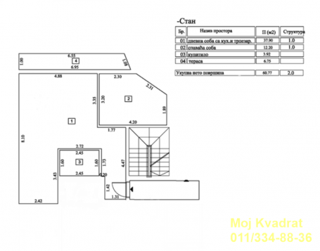 Zvezdara, Cvetkova pijaca - Majke Kujundžić, 61m2